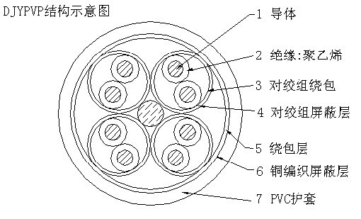 KVV,KVVP,KYJV聚氯乙烯絕緣聚氯乙烯護套控制電纜