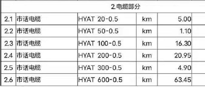 安徽天聯(lián)牌MHYV 2x2x1/0.97 監(jiān)控電纜生產(chǎn)廠家