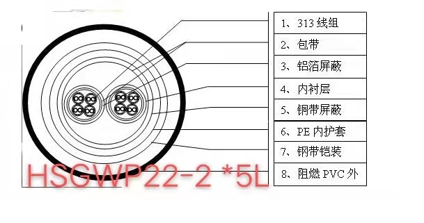 上海JDYJY-2  1*6機(jī)場燈光線天聯(lián)品牌生產(chǎn)廠家