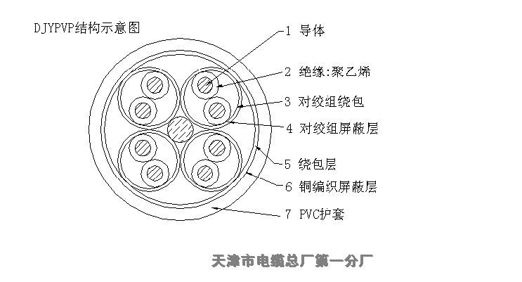 山西MHSYV-5 4*2*0.5礦用五類網(wǎng)線天聯(lián)