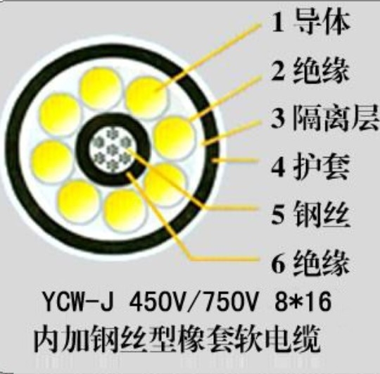 YC-J起重機(jī)電纜，YC-J天車電纜，YC-J卷筒電纜