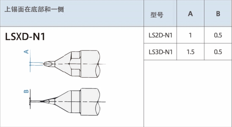 UNIXF^LS3D-N1250w