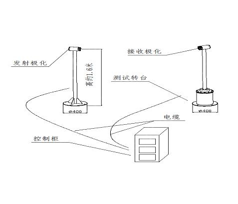 OTA無源天線性能測試測量系統(tǒng)*廠家