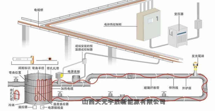 山西呂梁市電伴熱施工工藝電伴熱經(jīng)銷商電話