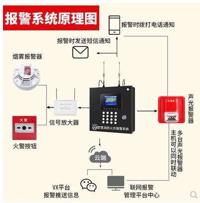 遠(yuǎn)距離無(wú)線煙霧報(bào)警器，廠房煙霧報(bào)警器