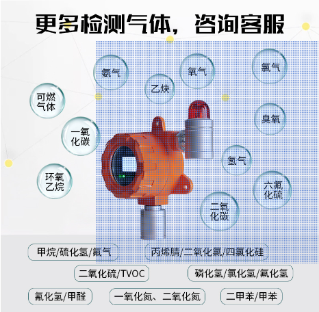 有毒氣體泄漏報警一氧化碳氨氣硫化氫