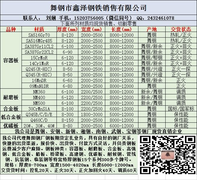 管線及管件用鋼板：AP15L-B、X52、X60、X65、X70、X80