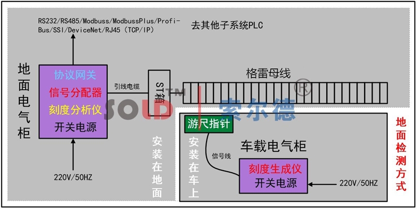 無(wú)錫格雷母線廠家_武漢索爾德