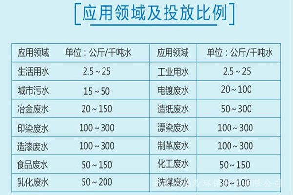 呼倫貝爾煤礦聚丙烯酰胺低價(jià)來(lái)襲