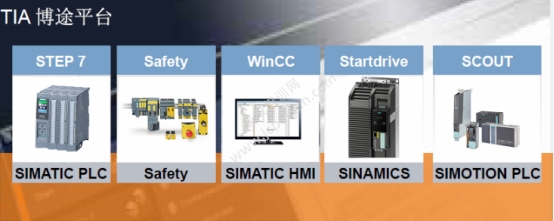 TӲ;TIA Portala(chn)ƷSIMATIC WinCCa(chn)Ʒһϵy(tng)
