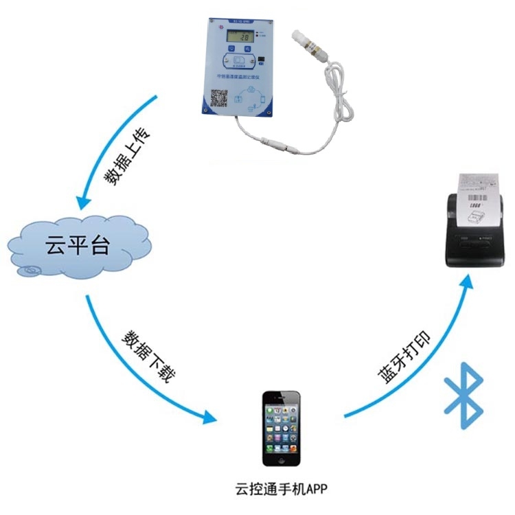 山東 工業(yè)級(jí)usb轉(zhuǎn)485溫濕度變送器傳感器模塊