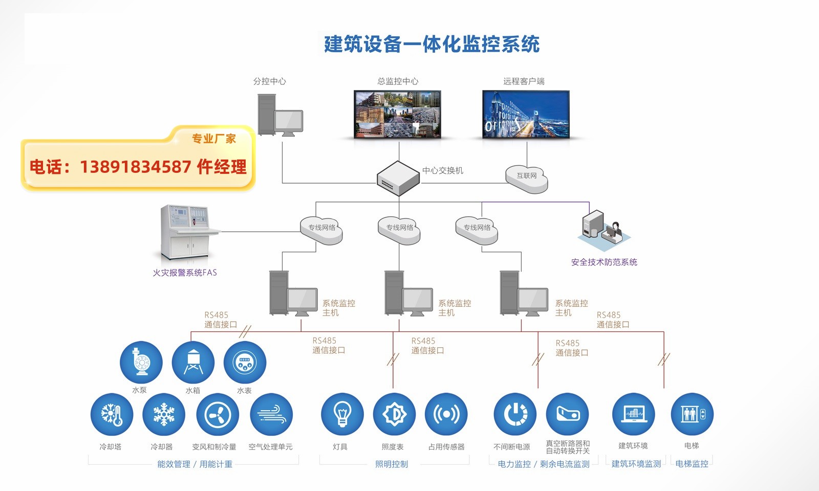 一體化智能監(jiān)控終端VTK-A 引至中控室4S能源設(shè)備一體化管理系統(tǒng)