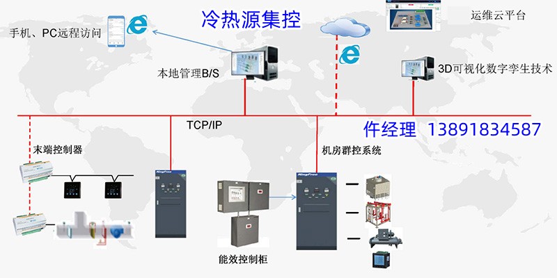 冷熱源系統(tǒng)空調(diào)冷凍站群控系統(tǒng)與一體化控制柜廠家配置報(bào)價(jià)