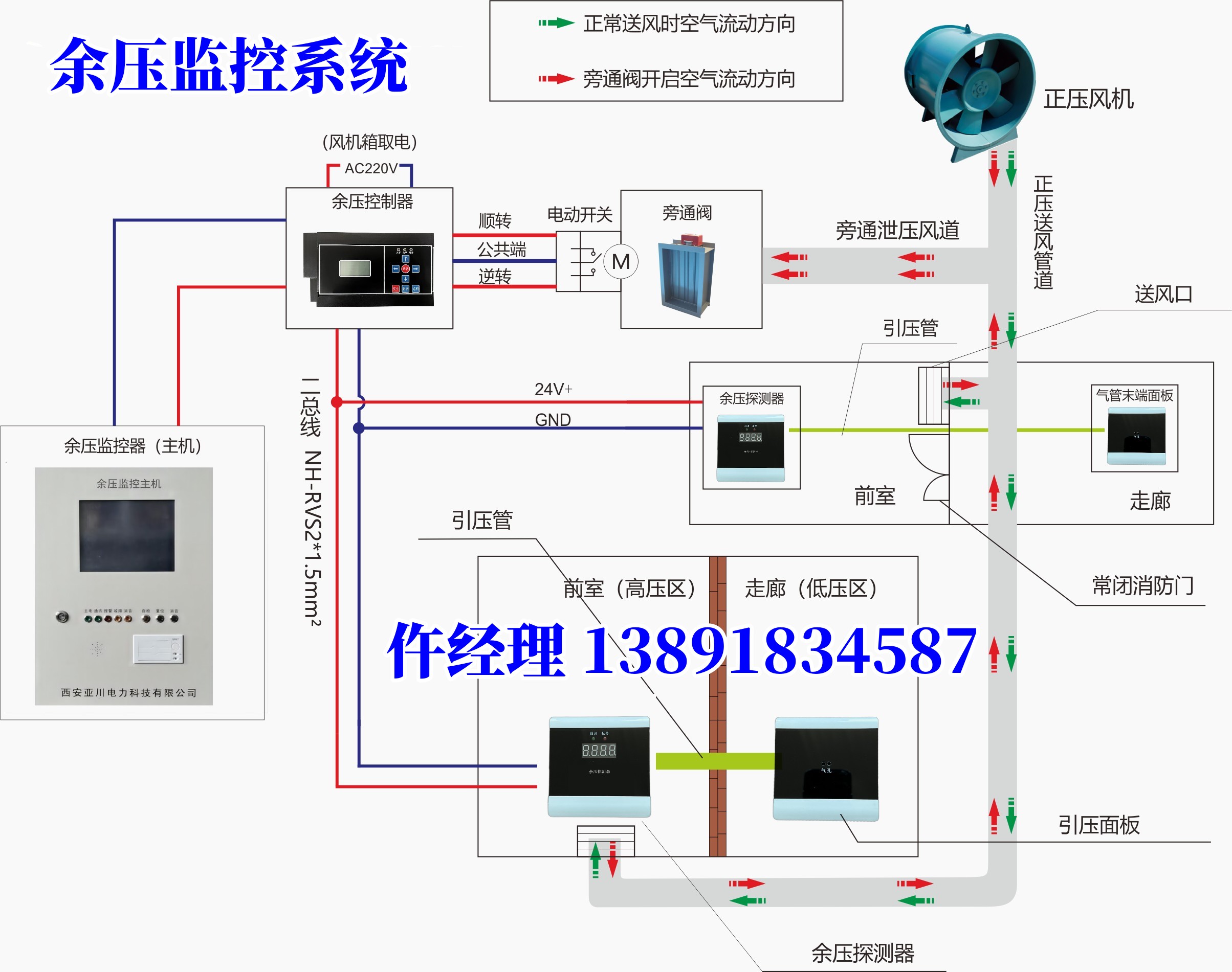 XL-RS余壓傳感器-余壓監(jiān)控系統(tǒng)