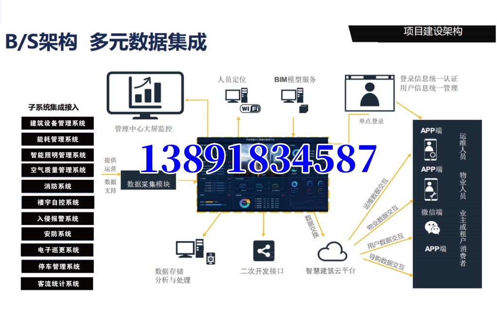 咸陽 建筑樓宇自控系統(tǒng)（BAS）能耗計量系統(tǒng)廠家方案報價