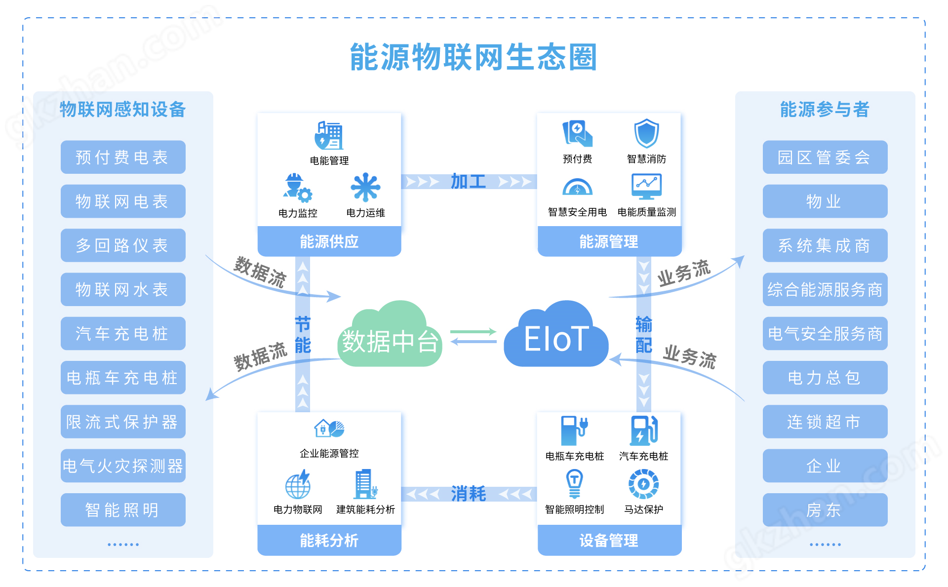 園區(qū)-企業(yè)微電網(wǎng)能效管理平臺(tái)廠家