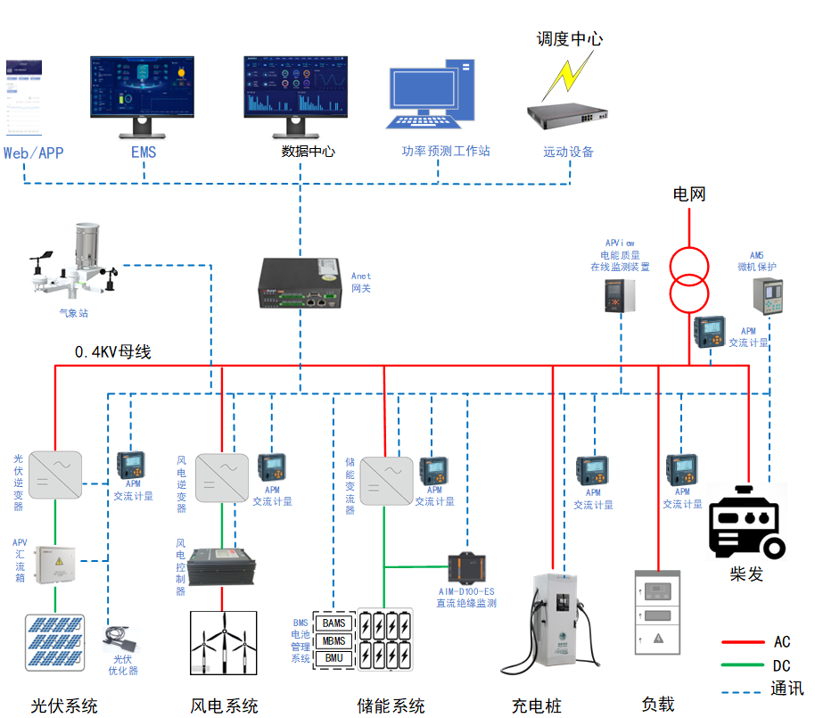 智慧園區(qū)IBMS-IBMS智能化集成平臺(tái)軟件