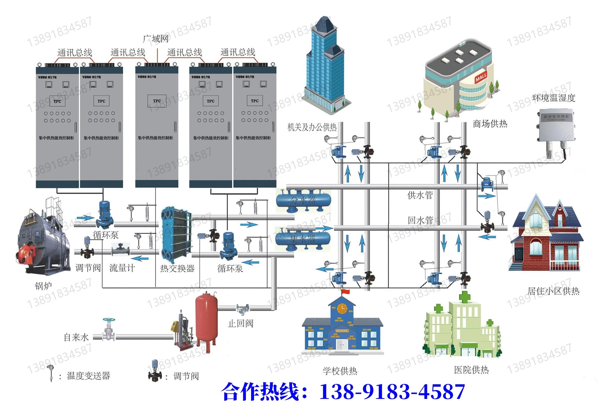 空調(diào)水泵房空調(diào)節(jié)能云控管理系統(tǒng)