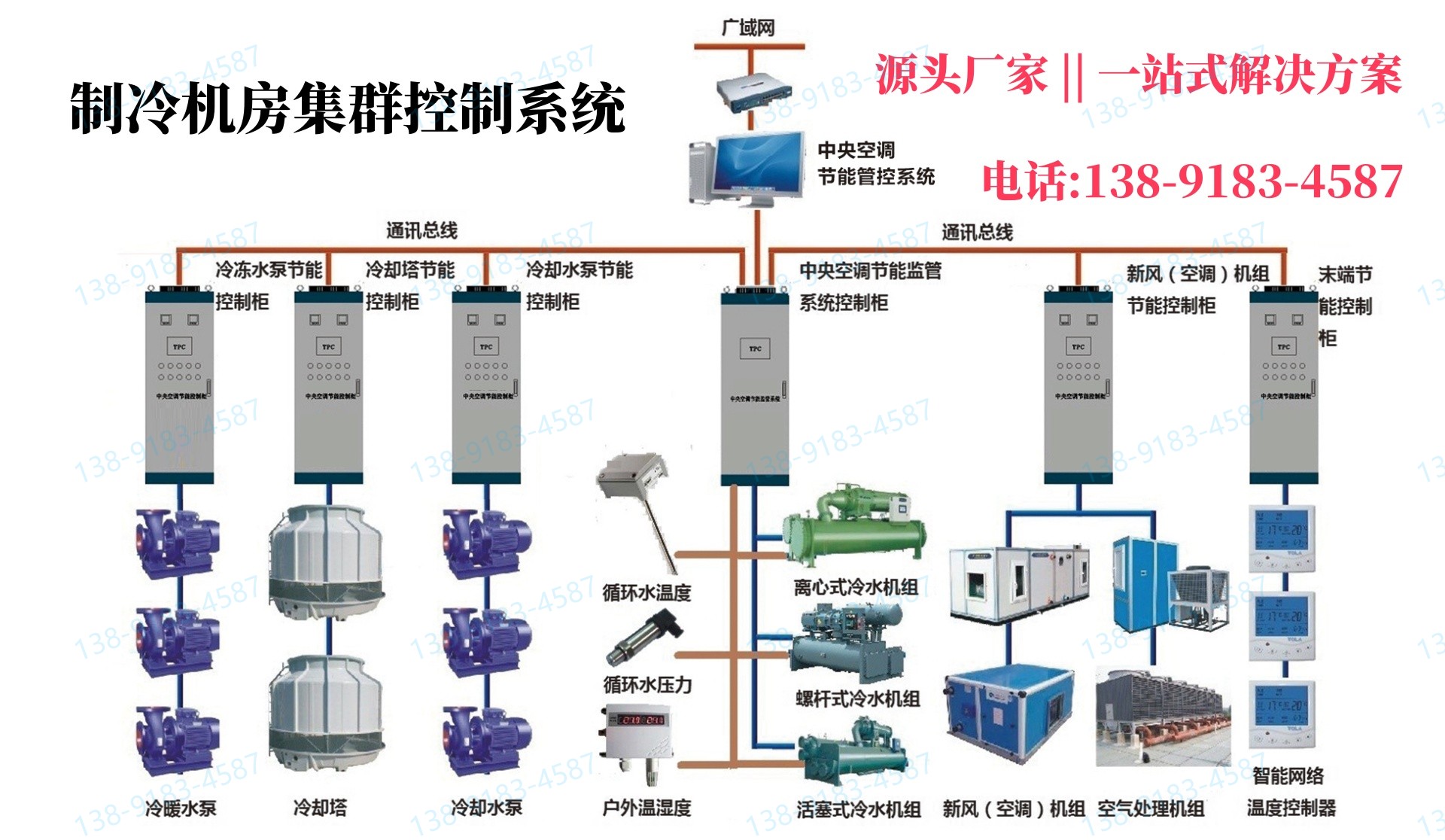 冷卻水循環(huán)泵組控制器ECS-7000MQ||制冷機房集群控制系統(tǒng)