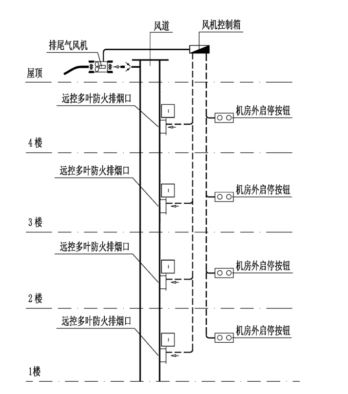 醫(yī)院感染樓SKLX空氣流向控制器-解決方案