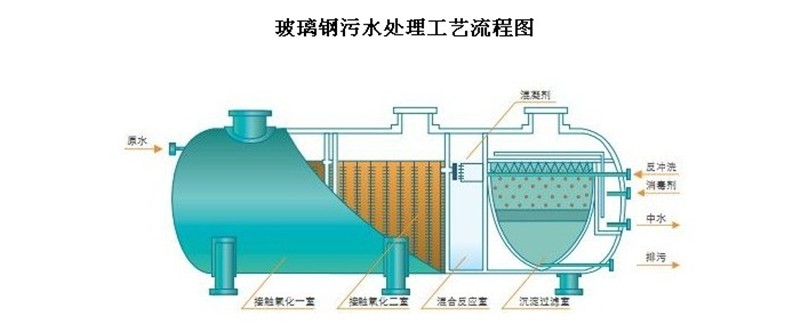 安徽省六安市壽縣污水處理設(shè)備