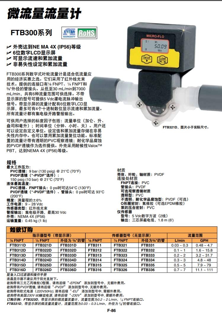 FTB321 FTB332D DFTB321D流量計(jì)OMEGA歐米茄