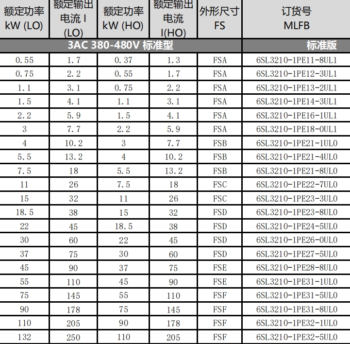 西門子6SL3210-1PE24-5UL0 G120 功率模塊 PM240-2