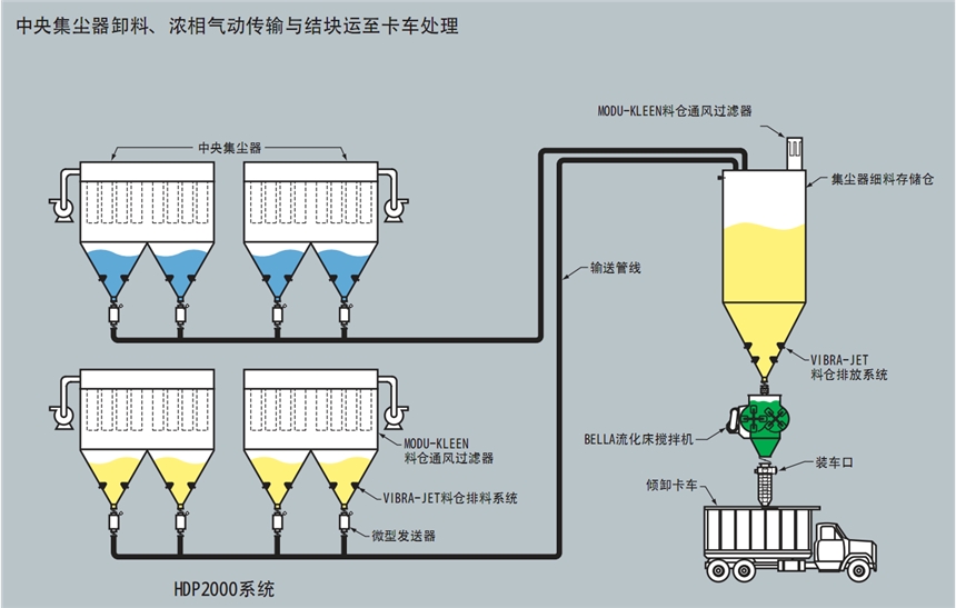 鑫魯泉盛氣力輸灰設(shè)備 氣力型吸灰機(jī) 粉料輸送罐