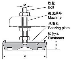 s78-7型墊鐵廠家銷售20余年銷售經(jīng)驗(yàn)