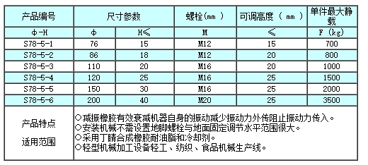 s78-10型墊鐵廠家直銷金鑫銳量具墊鐵大全20余年銷售經(jīng)驗(yàn)