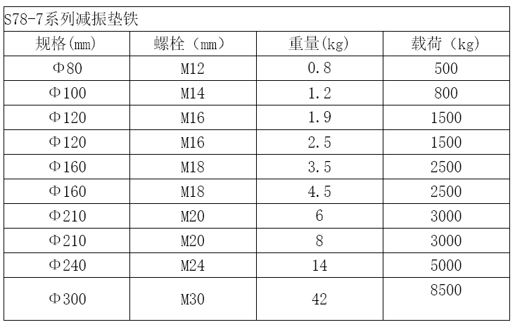 s78-8型墊鐵產(chǎn)品金鑫銳量具墊鐵大全20余年銷售經(jīng)驗(yàn)