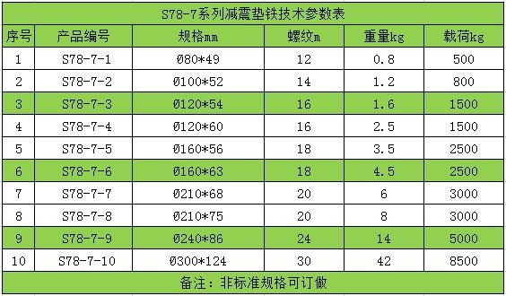 設(shè)備墊鐵批發(fā)金鑫銳量具墊鐵大全20余年銷售經(jīng)驗(yàn)