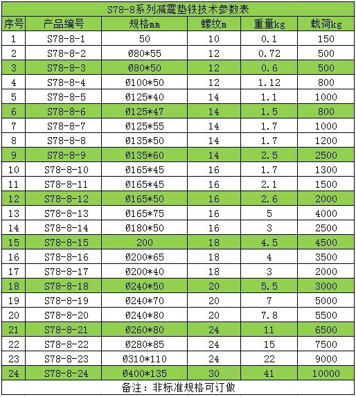 可調(diào)斜墊鐵廠家定做20余年銷售經(jīng)驗