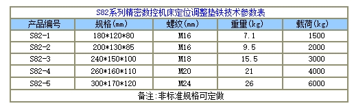 s78-10型墊鐵產(chǎn)品金鑫銳量具墊鐵大全20余年銷售經(jīng)驗(yàn)