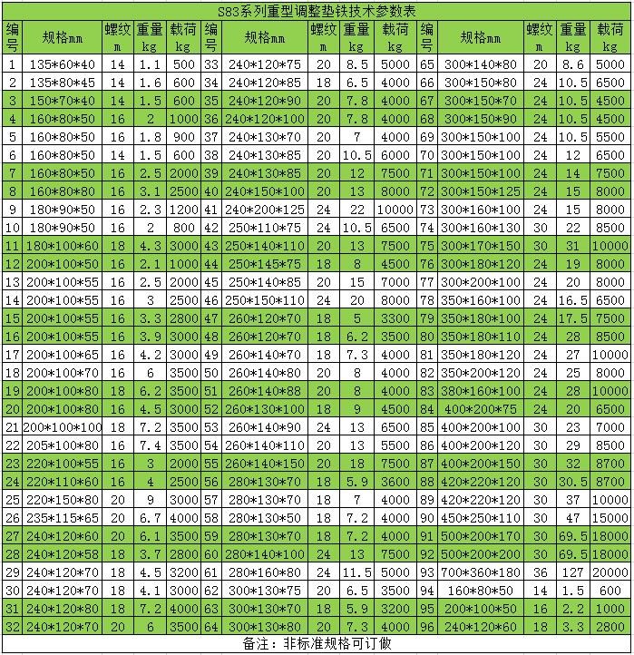 s78-2型墊鐵廠家定做金鑫銳量具墊鐵大全20余年銷售經(jīng)驗(yàn)