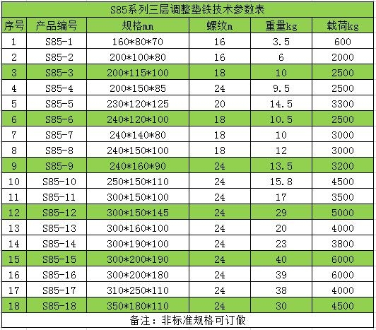 批發(fā)金鑫銳量具墊鐵大全20余年銷售經驗