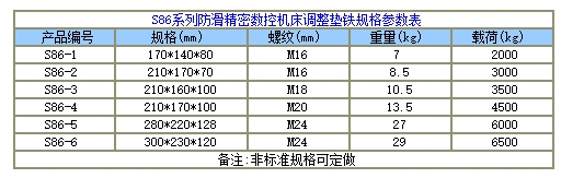 減震墊鐵廠家銷售金鑫銳量具墊鐵大全20余年銷售經(jīng)驗(yàn)