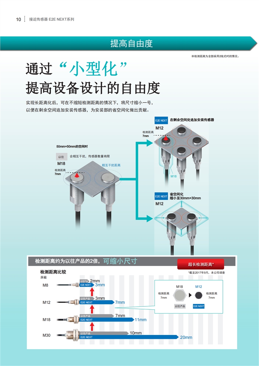 歐姆龍OMRON接近開關E2C-C20MA 3M  原裝正品直銷