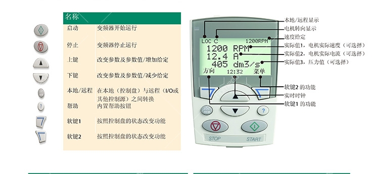 ABB現(xiàn)貨ACS550-01-059A-4現(xiàn)貨原裝進口