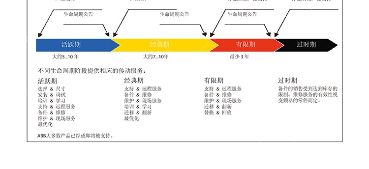 ABBACS550-01-044A-4原裝現(xiàn)貨供應(yīng)特價促銷