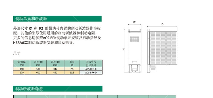 常備現(xiàn)貨ACS510-01-157A-4變頻器特價(jià)促銷(xiāo)