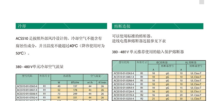 ABBF(xin)؛ACS510-01-096A-4ԭbF(xin)؛(yng)ֱl(f)