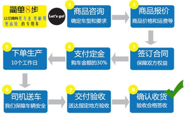 小多利卡雜項運輸車咨詢廠家