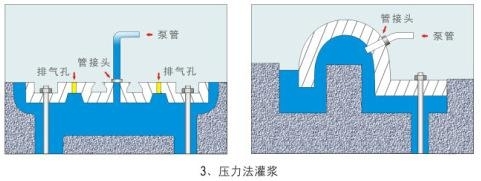 河南濮陽(yáng)灌漿料比重施工規(guī)范