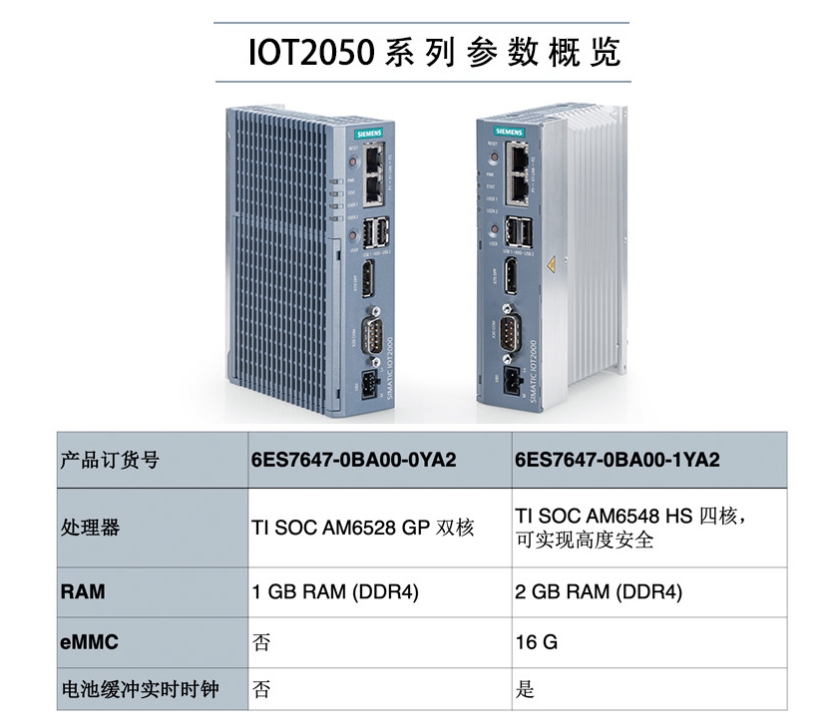 SIMATIC IoT2000 輸入/輸出模塊， 5x DI 2x AI 2x DO