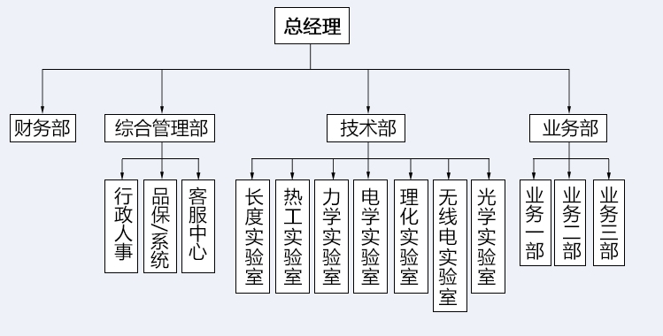 成都儀器設(shè)備計(jì)量校準(zhǔn) 四川儀器計(jì)量校準(zhǔn) 計(jì)量校準(zhǔn)