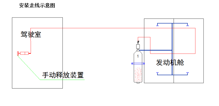 工程車發(fā)動機(jī)自動滅火 翌燦上海翌燦精準(zhǔn)探測火源