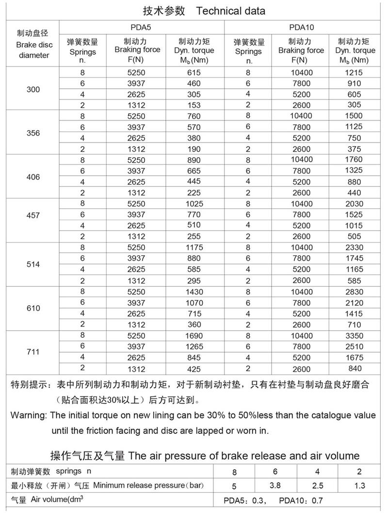 氣動(dòng)制動(dòng)器PDE5制動(dòng)力矩大