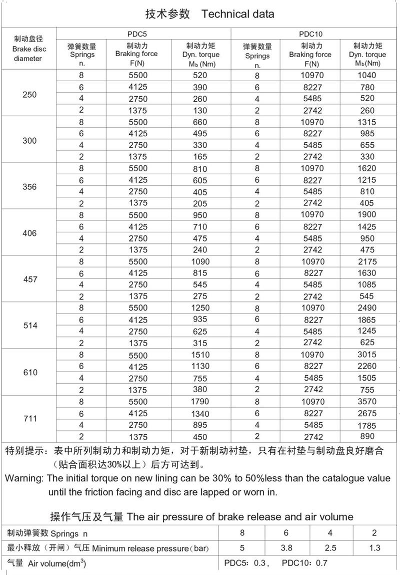 氣動(dòng)制動(dòng)器D-1N-2542制動(dòng)力矩大