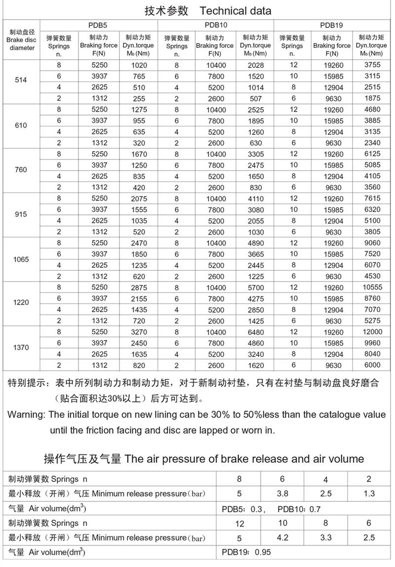 氣動(dòng)盤式制動(dòng)器G1-2N-A3135制動(dòng)力矩大